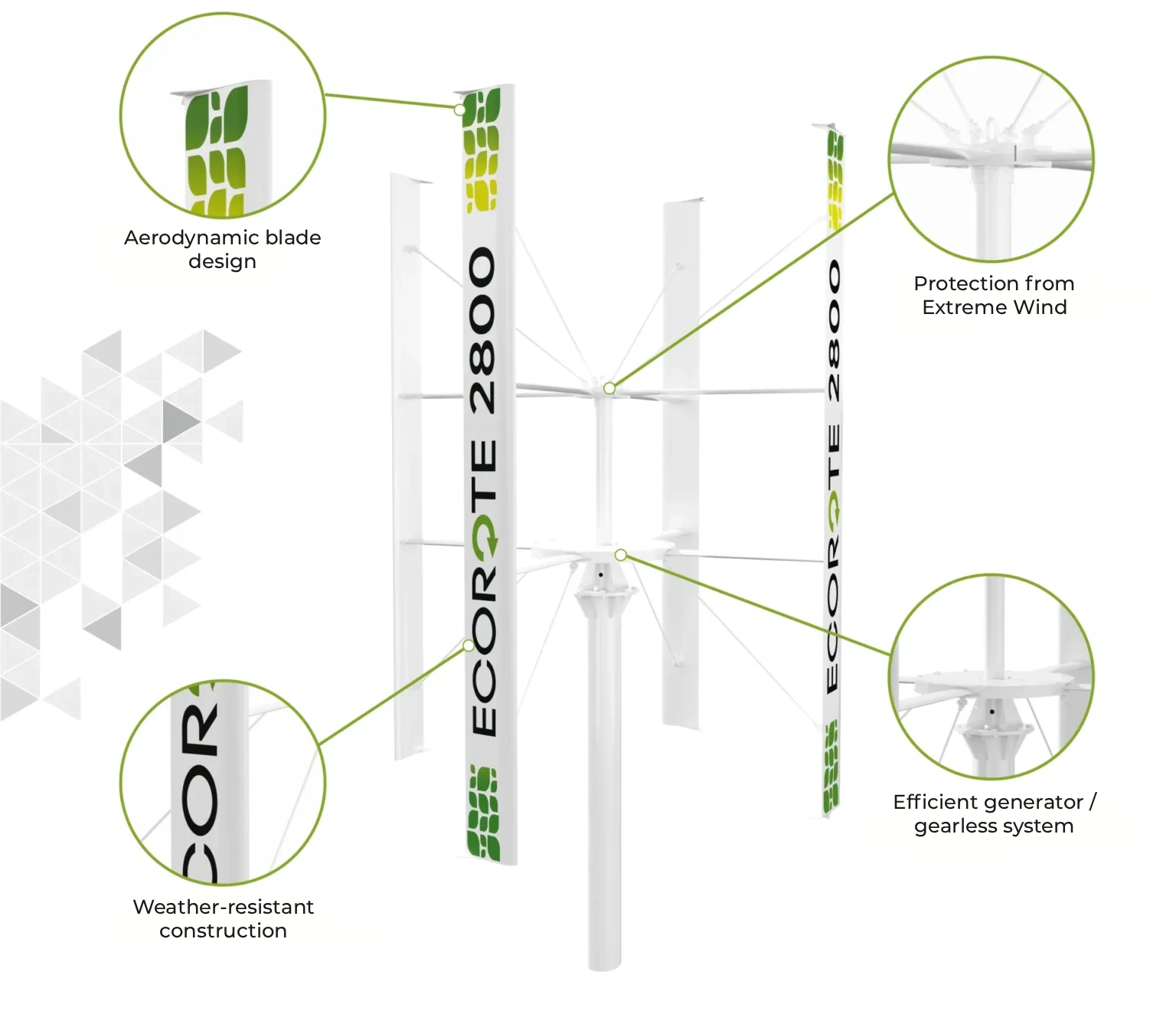 ECOROTE Turbines description